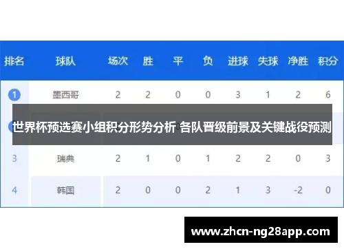 世界杯预选赛小组积分形势分析 各队晋级前景及关键战役预测