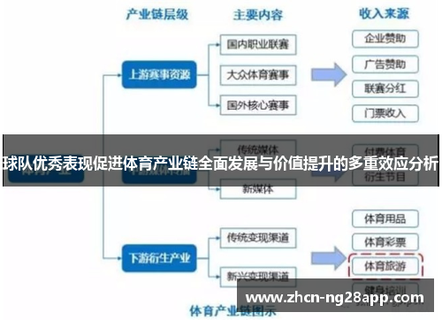 球队优秀表现促进体育产业链全面发展与价值提升的多重效应分析