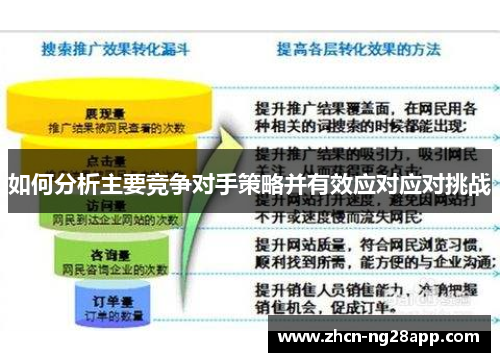 如何分析主要竞争对手策略并有效应对应对挑战