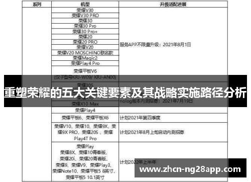 重塑荣耀的五大关键要素及其战略实施路径分析