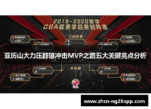 亚历山大力压群雄冲击MVP之路五大关键亮点分析