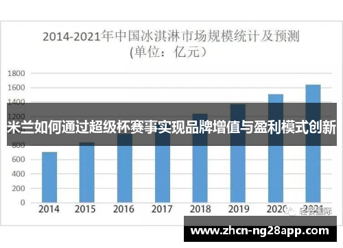 米兰如何通过超级杯赛事实现品牌增值与盈利模式创新