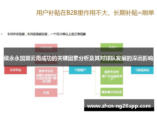 侯永永加盟云南成功的关键因素分析及其对球队发展的深远影响