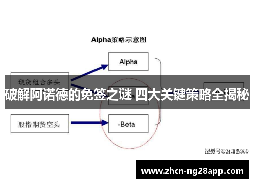 破解阿诺德的免签之谜 四大关键策略全揭秘
