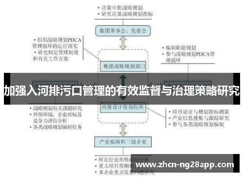 加强入河排污口管理的有效监督与治理策略研究