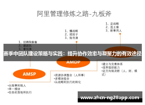赛季中团队建设策略与实践:提升协作效率与凝聚力的有效途径